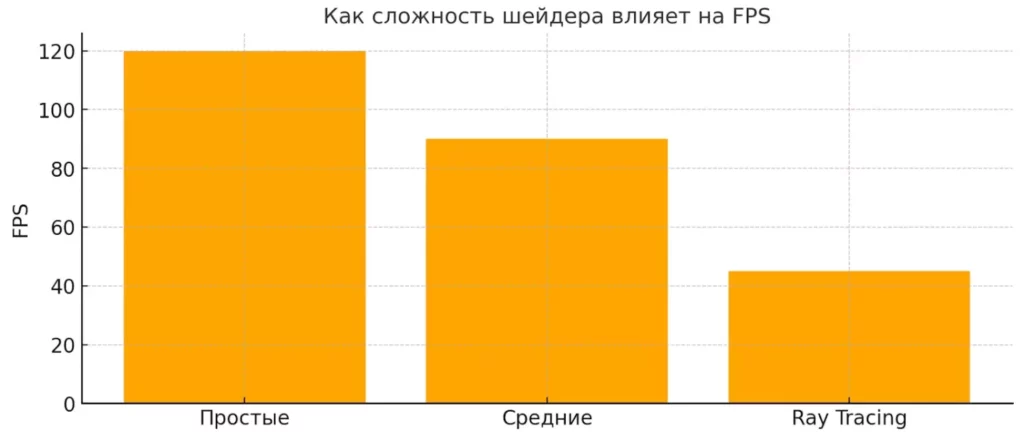 fps шейдеров