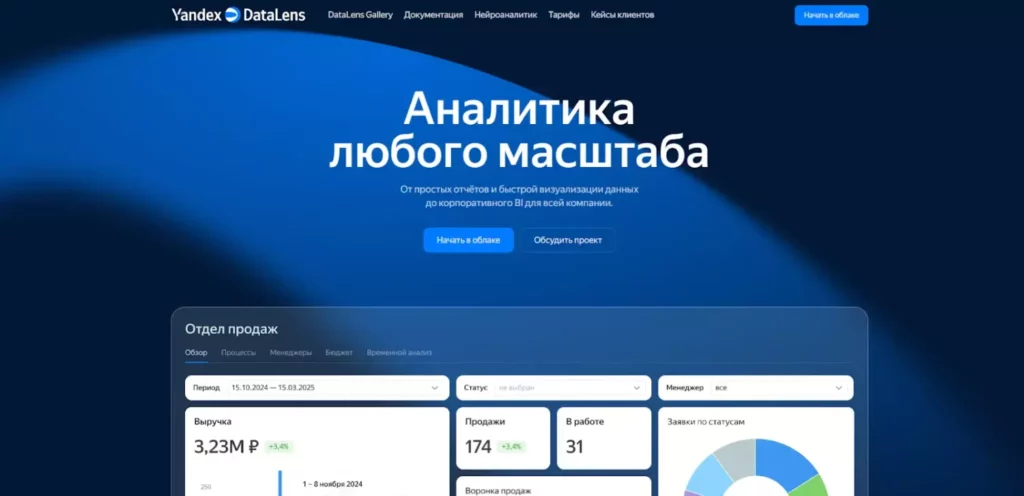 Yandex DataLens