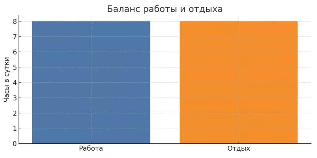 баланс работы и отдыха