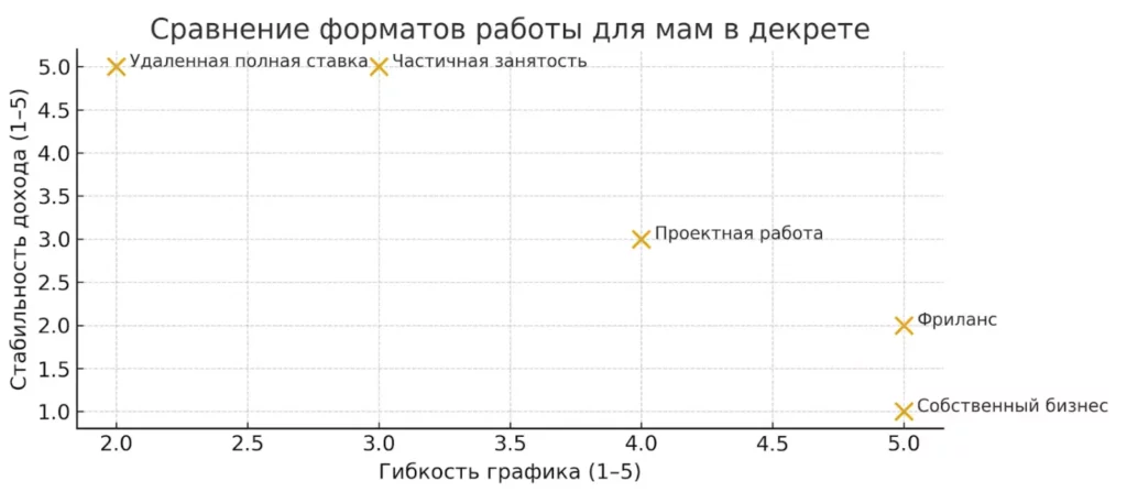форматы работы