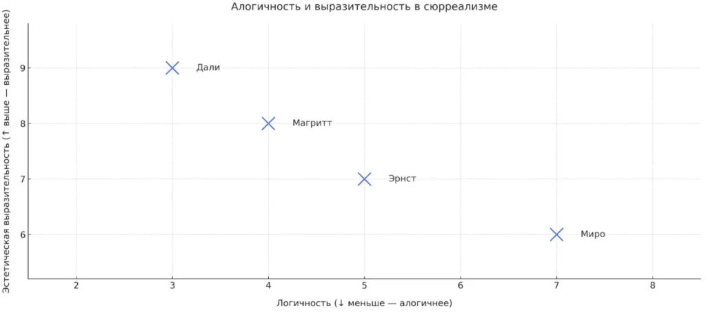 логичность и выразительность