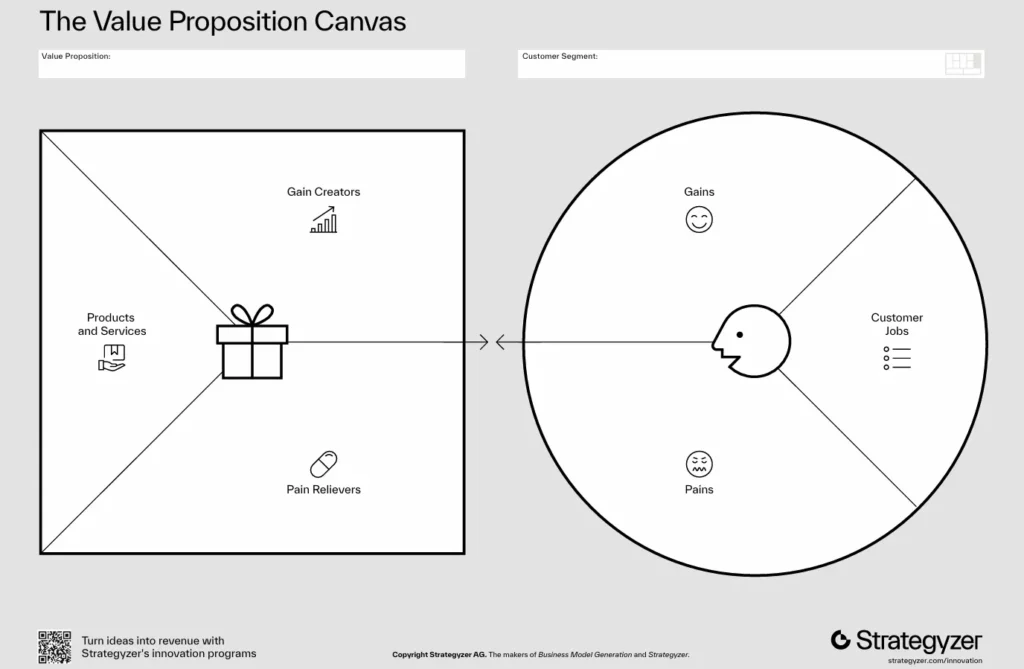 vizualnyj-primer-value-proposition-canvas