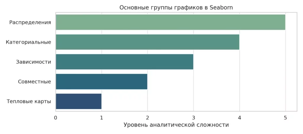 типы графиков seaborn