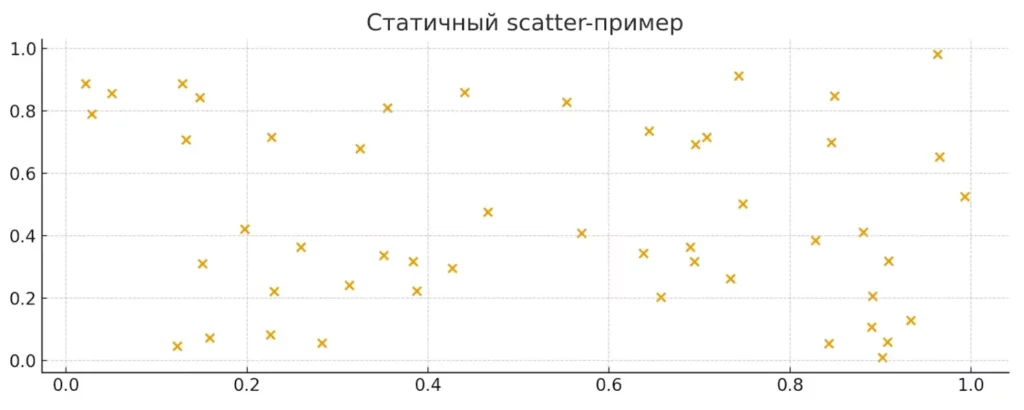 статичный scatter
