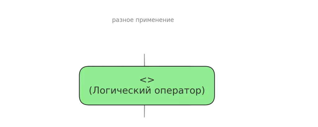 различие знаков
