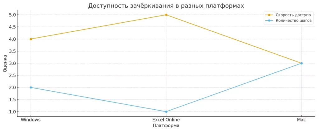 сравнение платформ