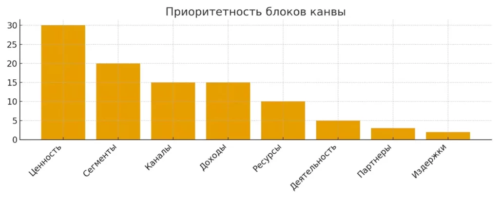 блоки канвы