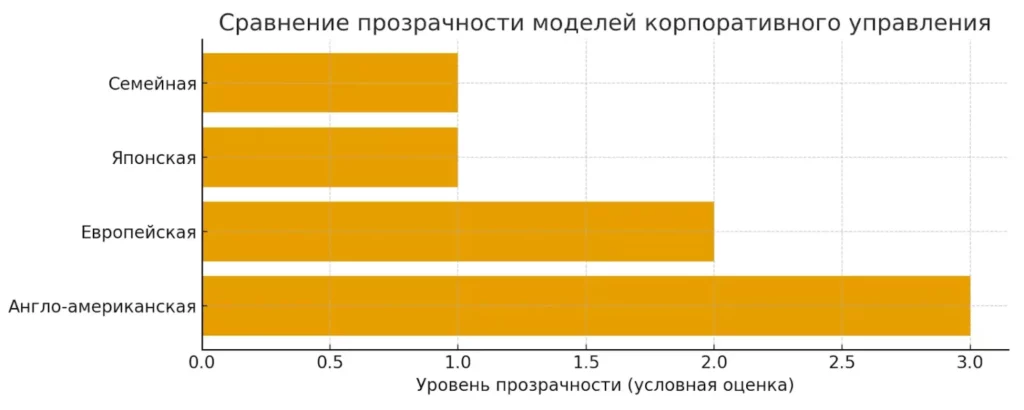 прозрачность моделей