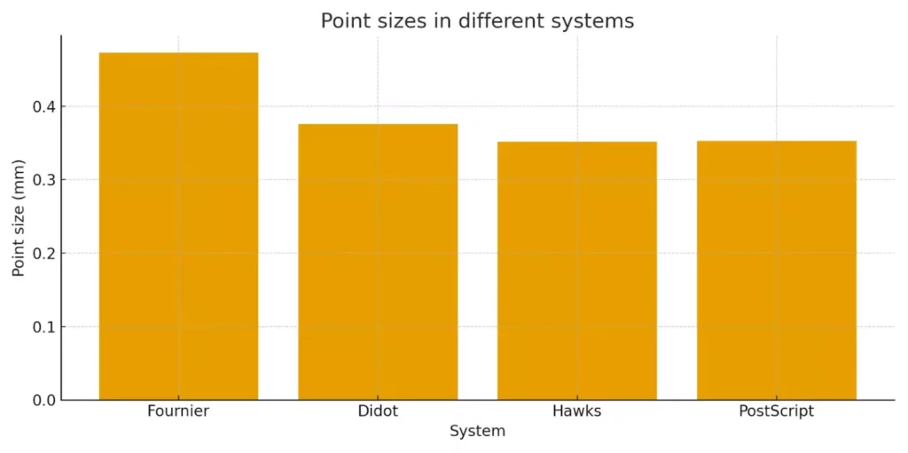 размер пункта