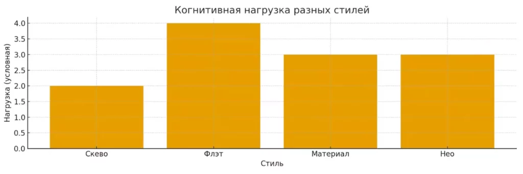 когнитивная нагрузка