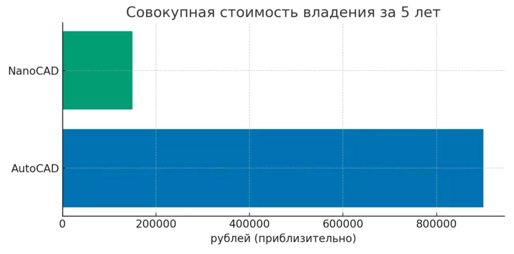 совокупная стоимость владения