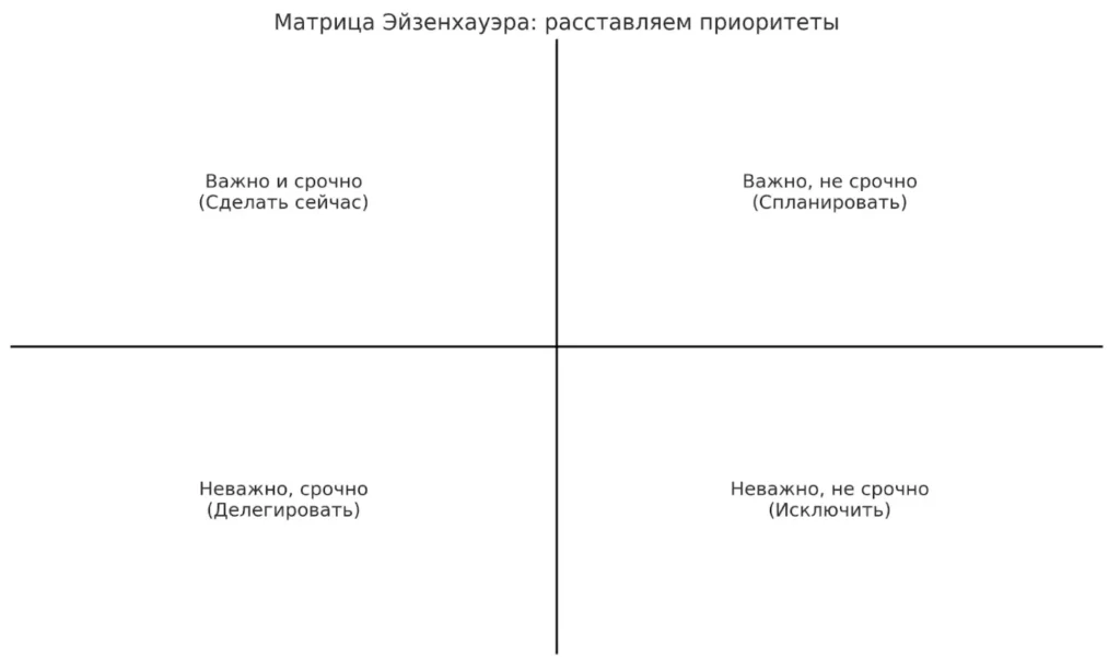матрица приоритетов