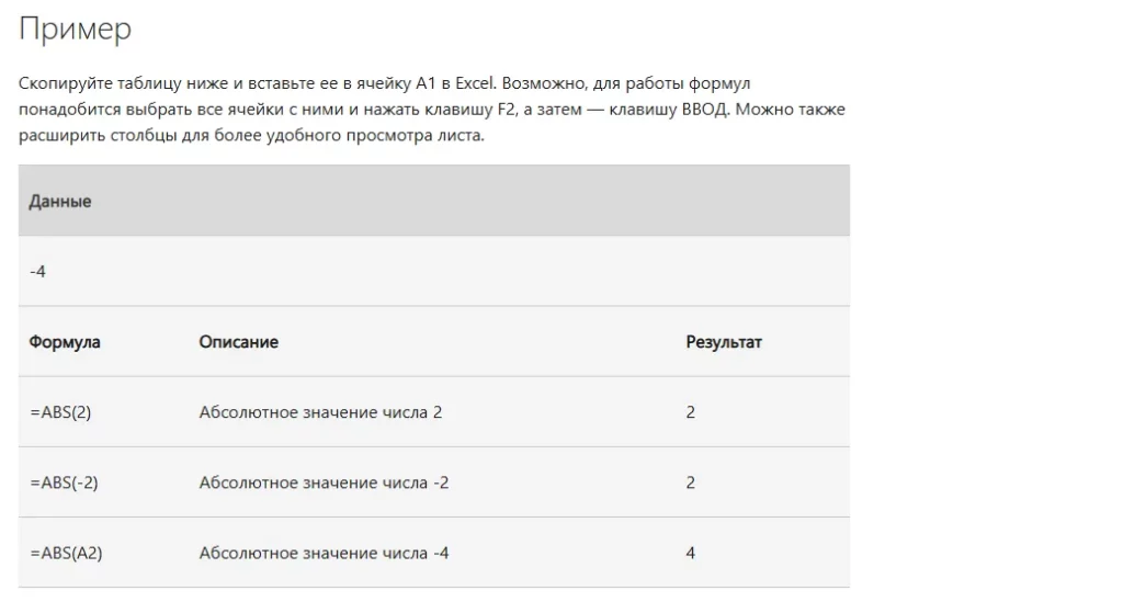 primer-modulya-chisla