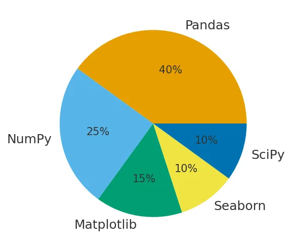 библиотеки Python
