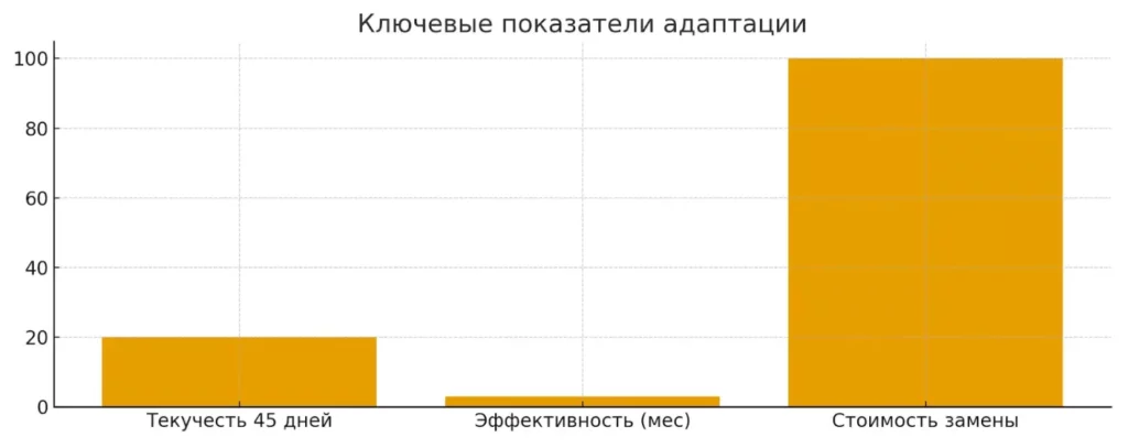 ключевые метрики