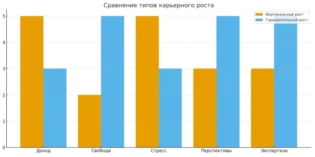 карьерные типы