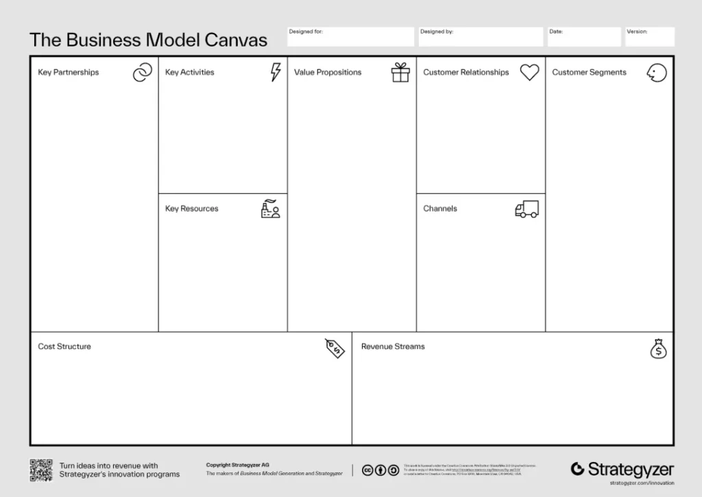 Business Model Canvas 