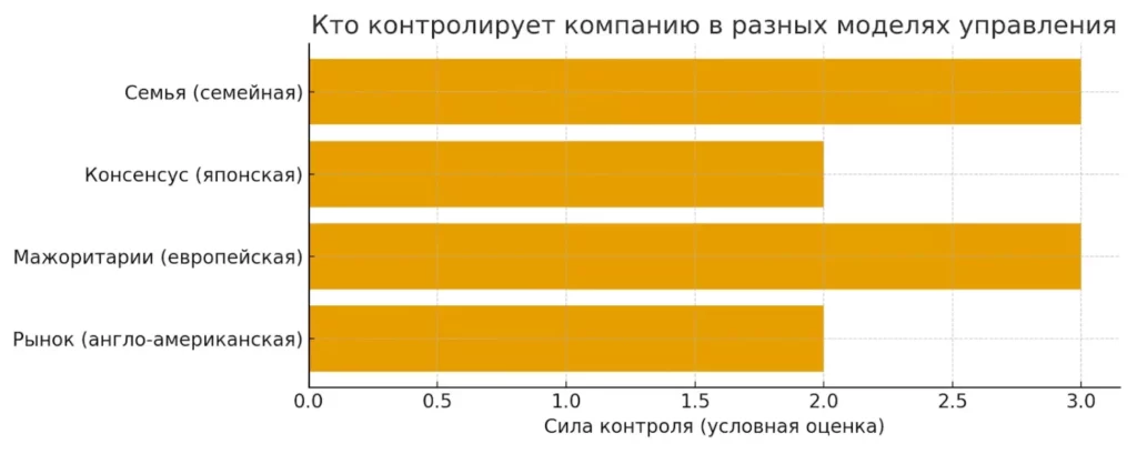 сила контроля