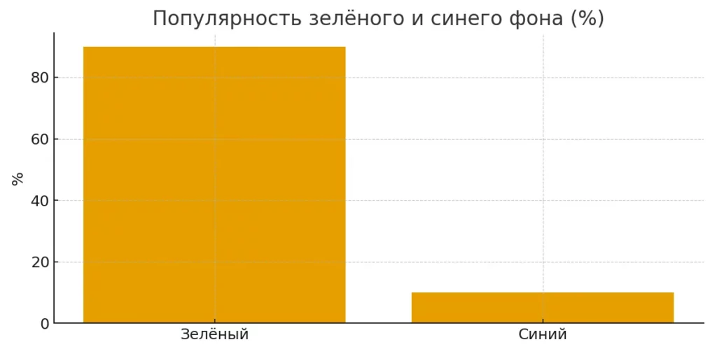 сравнение фонов