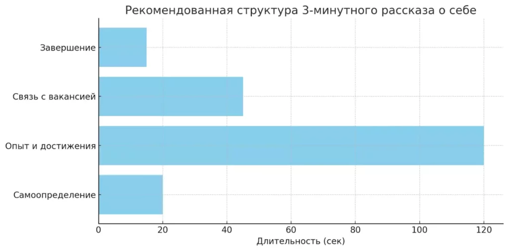 структура рассказа