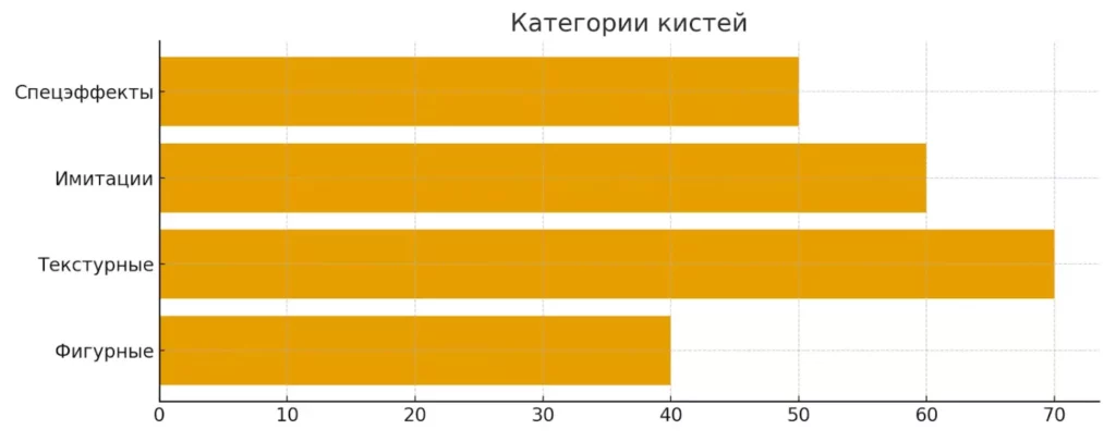 категории кистей