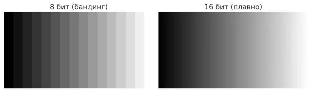 градиент бандинг