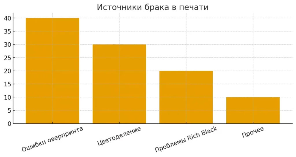 источники брака
