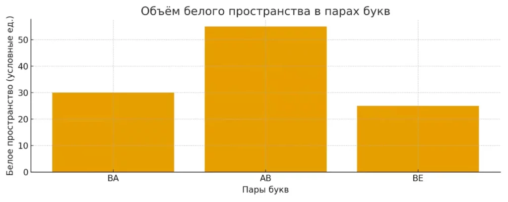 белое пространство буквы