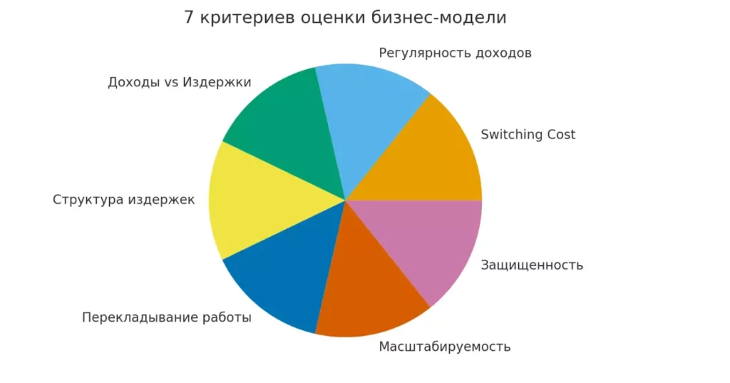 критерии оценки