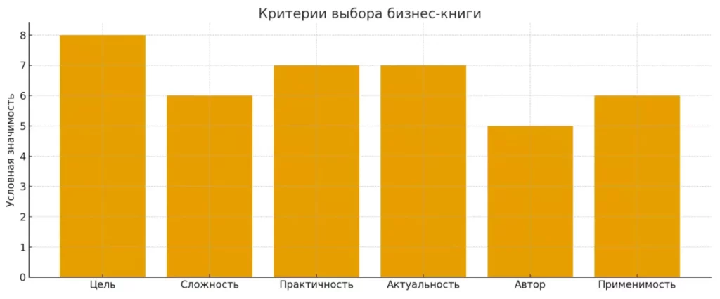 критерии выбора
