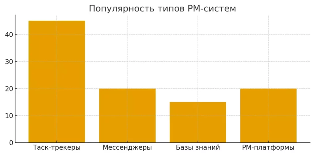 популярность инструментов