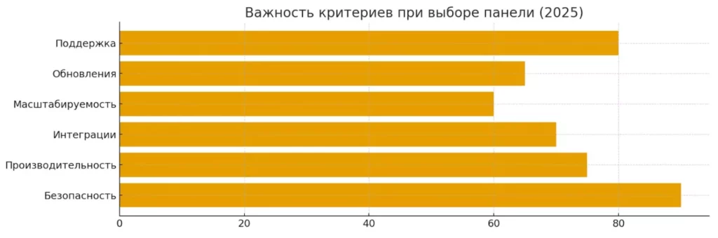 важность критериев