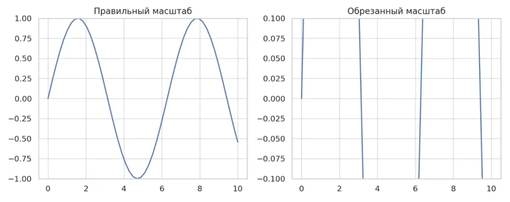 масштаб визуализация