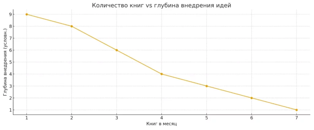 качество чтения