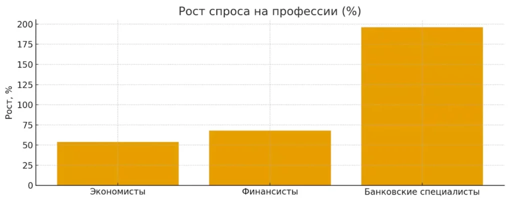 рост спроса