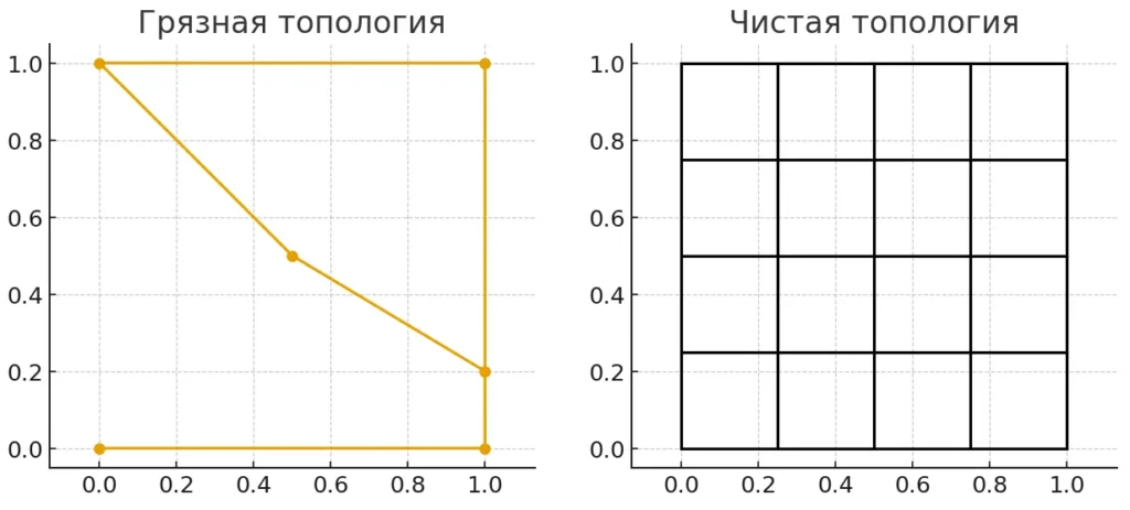 распределение полигонажа