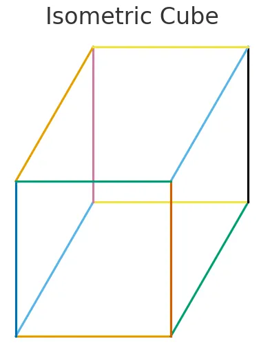 isometric cube