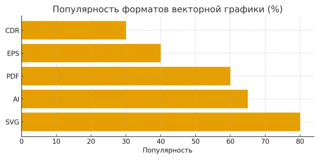 векторные форматы