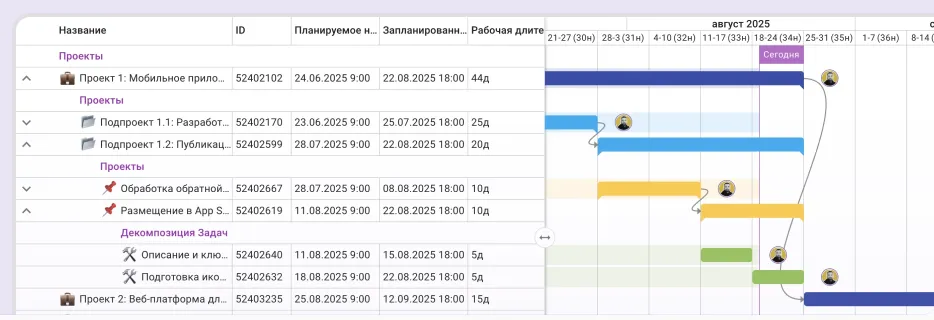 канбан-доска 