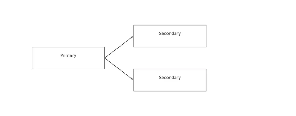 репликация mongodb