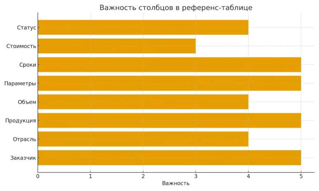 важность колонок