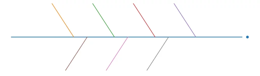 диаграмма исикавы