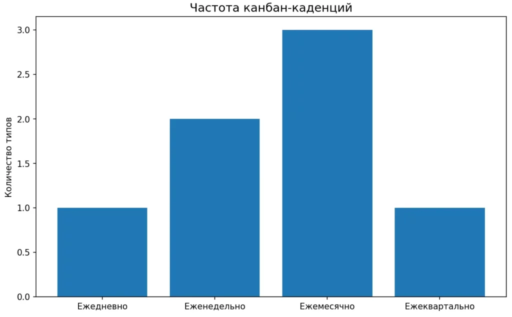 Частота встреч