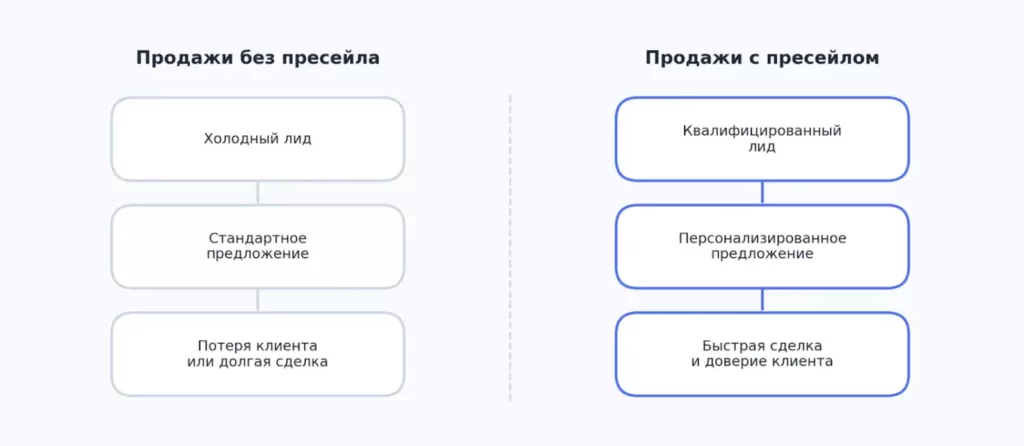 пресейл до и после