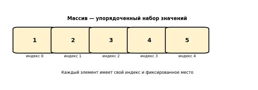 литерал массива