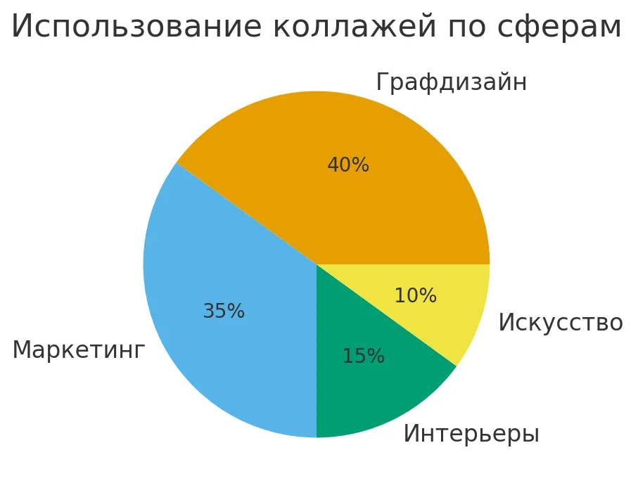сферы использования