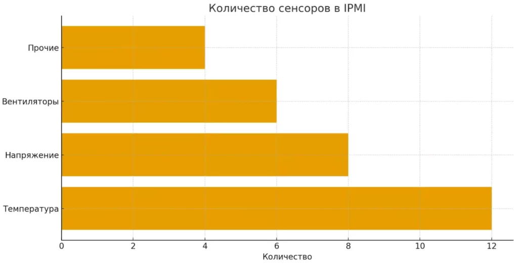 типы сенсоров