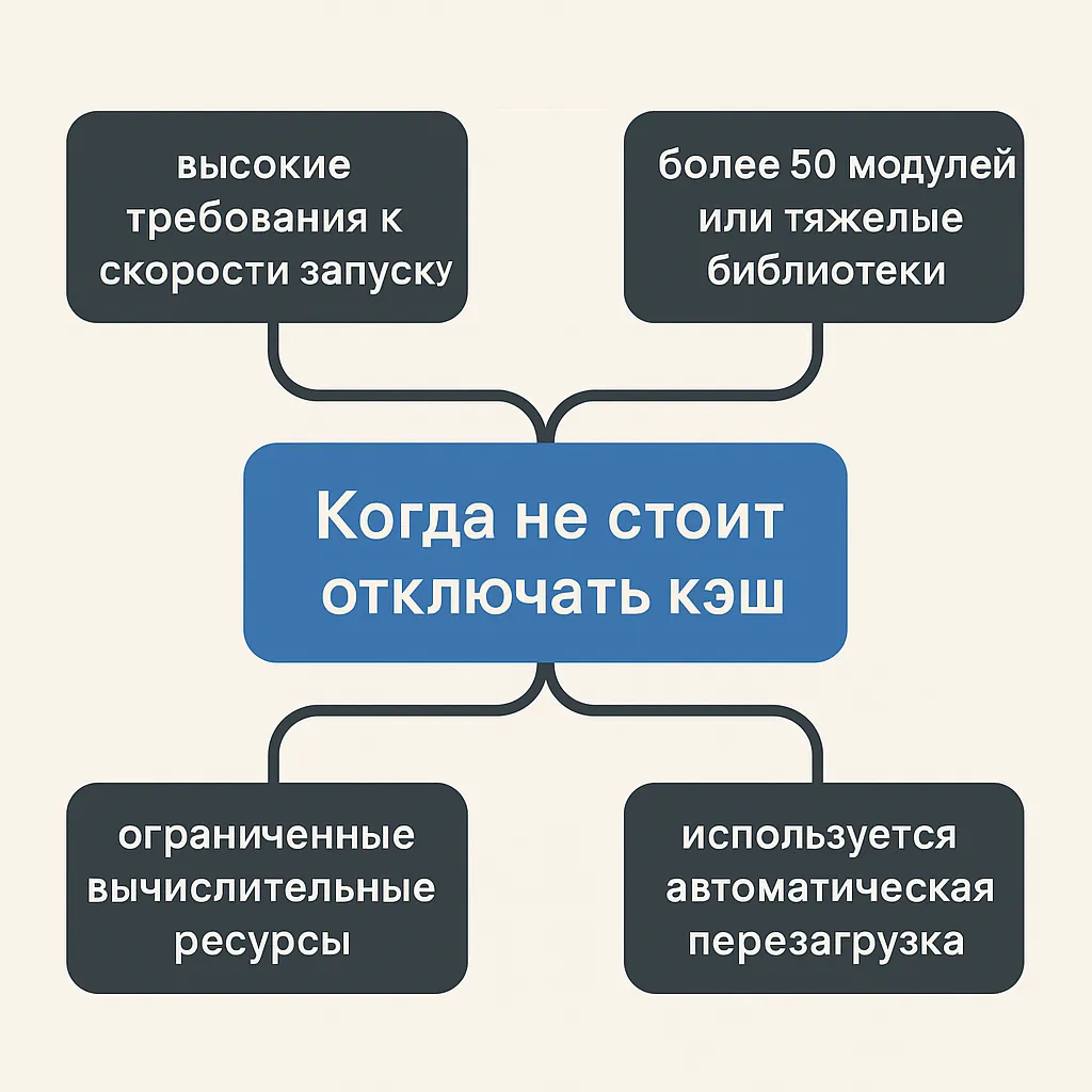 Когда не отключать кеш