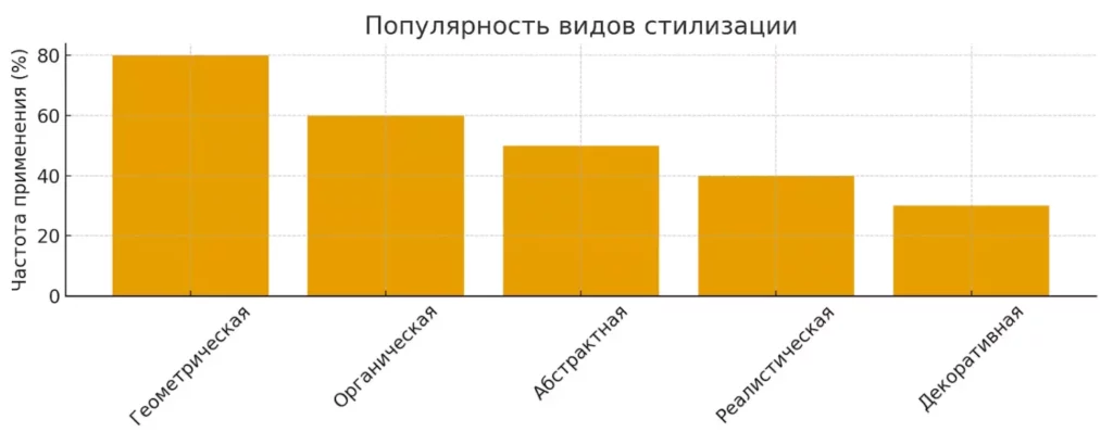 детализация и считываемость