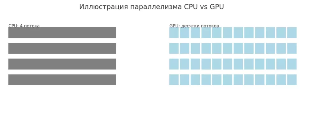 cpu gpu parallel